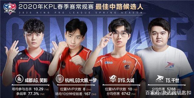 亿首发猛将