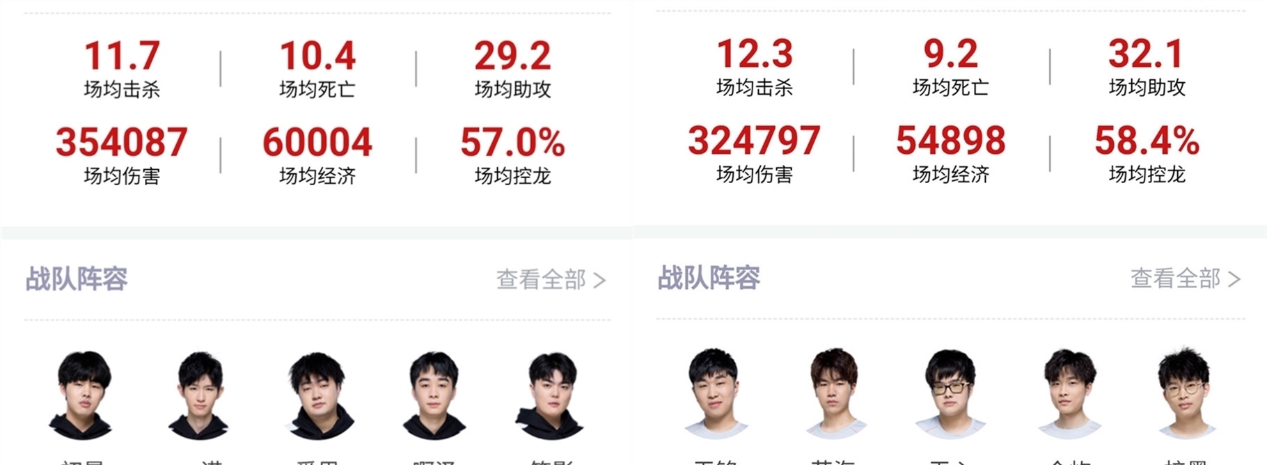 强手如林的